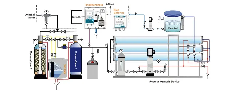 25m3Hour Reverse Osmosis Water Purifier System Process Flow